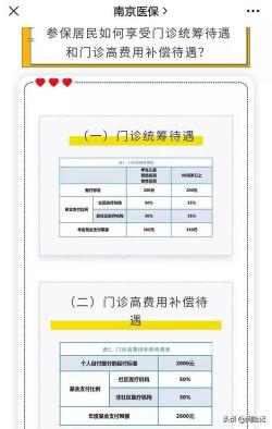 学生医保卡报销全攻略：轻松掌握报销流程