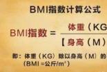 BMI指数男女标准：保持健康体重的关键