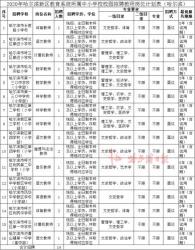 安阳小学排名前十：优质教育资源一览