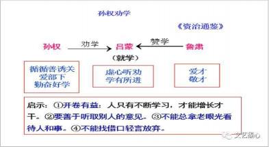 孙权劝学：吕蒙的成长与蜕变（翻译全文）