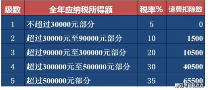 2019年个体工商户如何缴纳税款：详解纳税规定与标准