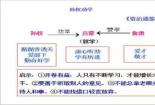 孙权劝学：吕蒙的成长与蜕变（翻译全文）