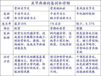 骨关节炎的治疗：科学方法与个人注意事项