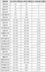 公办专科学校排名揭晓：探索中国顶级职业教育殿堂