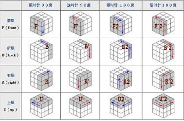 轻松掌握！四点底符号