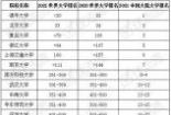 公办专科学校排名揭晓：探索中国顶级职业教育殿堂