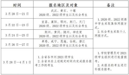 2023年湖北省高校排名一览表：探索湖北教育之巅