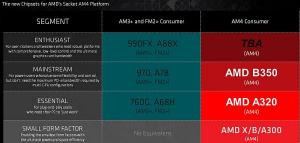 AMD专用内存解析：含义、原因及与普通内存的区别