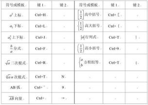 掌握Word公式编辑器快捷键，提升效率轻松编辑数学公式