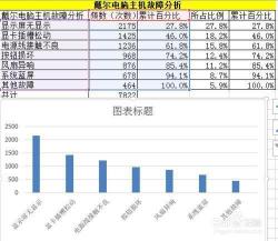 柏拉图怎么制作？跟着小编轻松搞定！