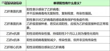 乙肝小三阳如何治疗？全面解析三大治疗策略