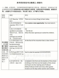 部分倒装句的用法与实例解析