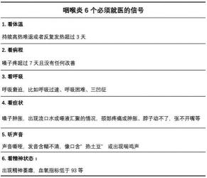 新冠阳性后持续咳嗽，会引发肺炎吗？