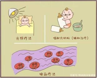 新生儿黄疸消退时间揭秘：生理性VS病理性，家长必知！