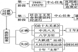 豕突狼奔：历史与现代的冲突乱象解读