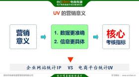 UV（独立访客）的含义与重要性