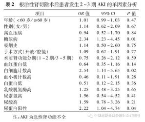 肾衰竭的幕后黑手：探究导致肾功能衰退的关键因素