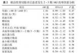 肾衰竭的幕后黑手：探究导致肾功能衰退的关键因素