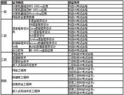 全国计算机二级考试报名费：地区差异与费用详解