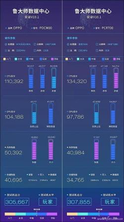 天玑720相当于骁龙765G：哪款处理器更胜一筹？