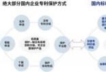 苏州创元：知识产权领域的领航者，一站式专利商标服务专家