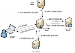 深入解析：所有权的权能及其影响