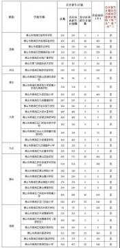 佛山私立小学排名：详解禅城区优质私立小学一览