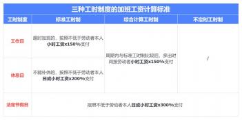 春节加班哪几天是三倍工资：2021年春节假期工资计算详解