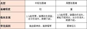 认识周围性面瘫：症状与防治全解析