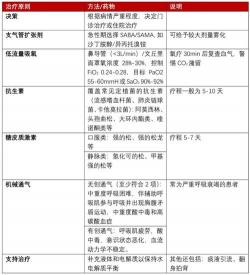 治肺气肿的药：全面了解药物选择与使用指南