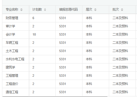 大专和专科：有什么区别及如何选择