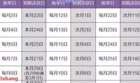 理解信用卡账单日：规划消费与还款的关键日期