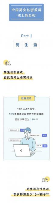 包皮上有白点？揭秘背后的秘密