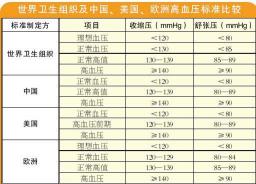 血压健康密码：解读正常血压值的标准范围