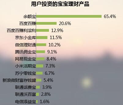 腾讯余额宝与微信理财通对比：哪款更适合你的理财需求？