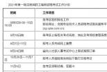 2021年消防证报考条件：学历、工作年限及专业要求详解