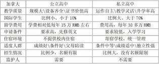 私立高中要分数吗？解析私立高中录取标准与公立高中的差异