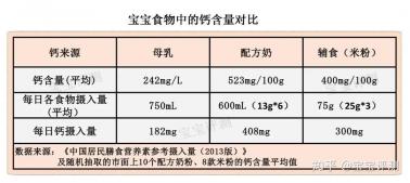 孕期哪些阶段钙需求飙升？一文告诉你答案！