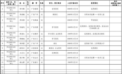 工会之星：积极分子的申报与展现