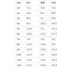12岁身高标准：如何判断孩子身高发育是否正常？