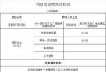 基金从业资格证：考试、申请与最新政策解读