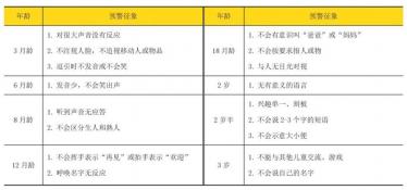 慢性扁桃体炎：识别症状，及早应对