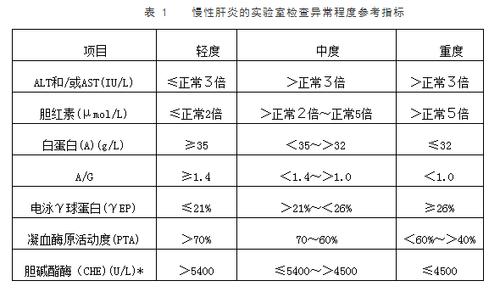 乙肝检查全面指南：方法与治疗要点一网打尽