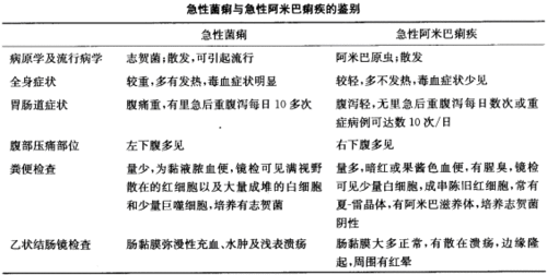 细菌性痢疾：认识症状，探索治疗方法