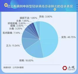 如何识别自己是否可能感染了新型冠状病毒：从症状到自我检测的全解析