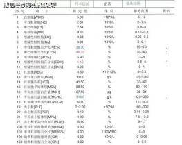 血小板计数偏高，这些情况你需要知道！