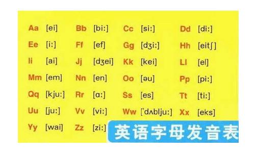 英语音标快速记忆法：轻松掌握48个音标新技巧