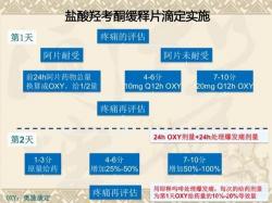 阿片是什么：疼痛缓解药物的分类与作用解析