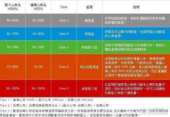 运动后一分钟心跳多少下正常：心率范围与相关知识解析