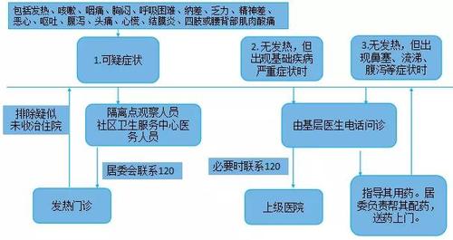 接触阳性患者后多长时间会感染：新冠病毒感染风险与防控指南